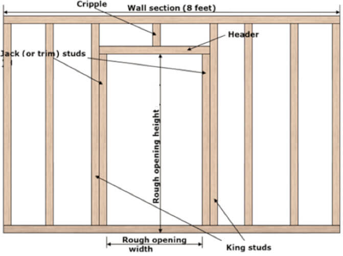 How to install a Window & Service Door in your Garden Shed