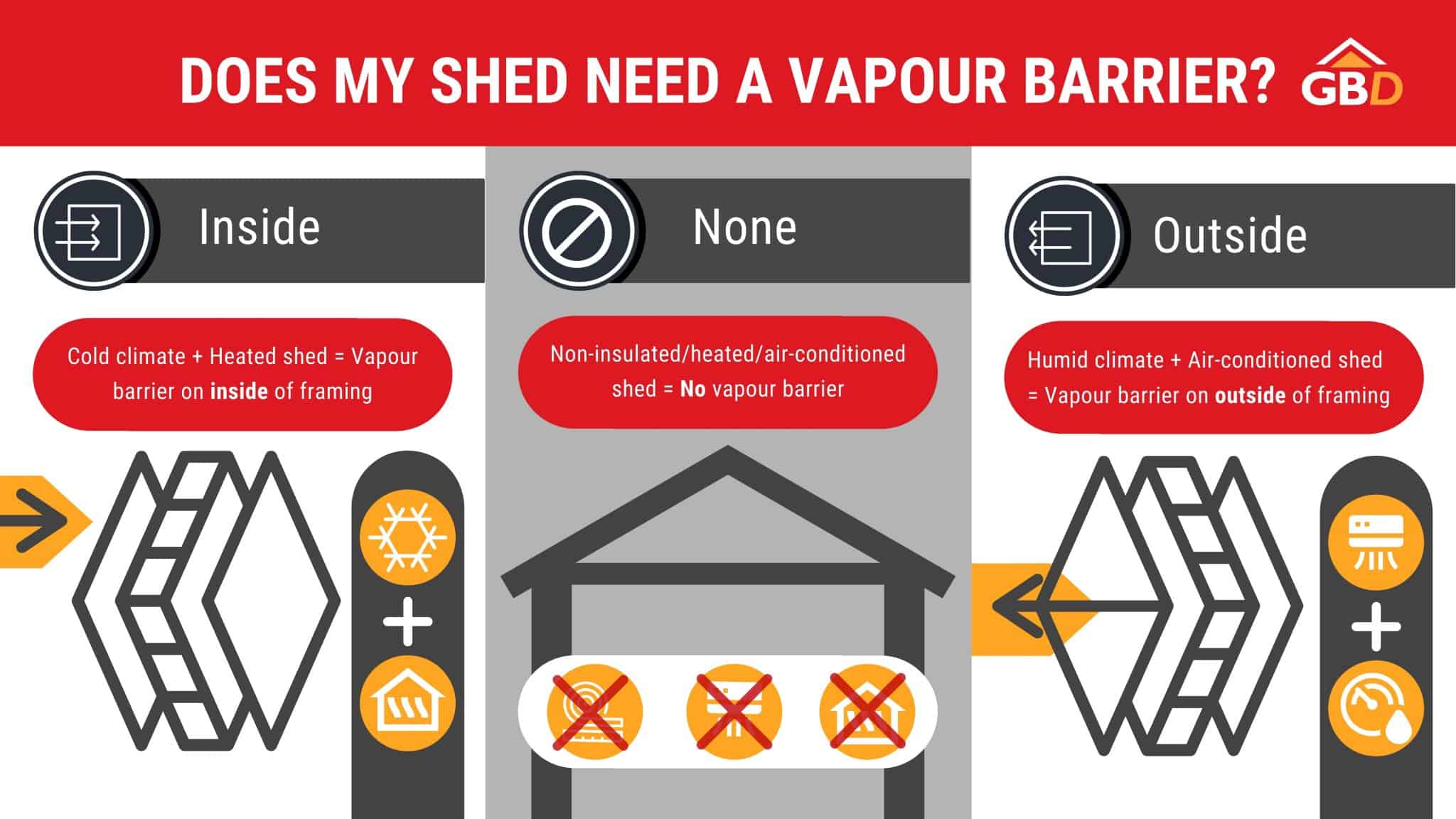 Vapour Barrier Infographic GBD